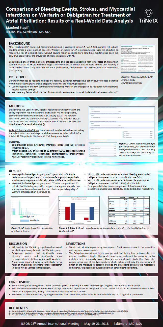 Clinical Researcher “Using EHR Data Extraction to Streamline the Clinical Trial Process Clinical Researcher “Using EHR Data Extraction to Streamline the Clinical Trial Process