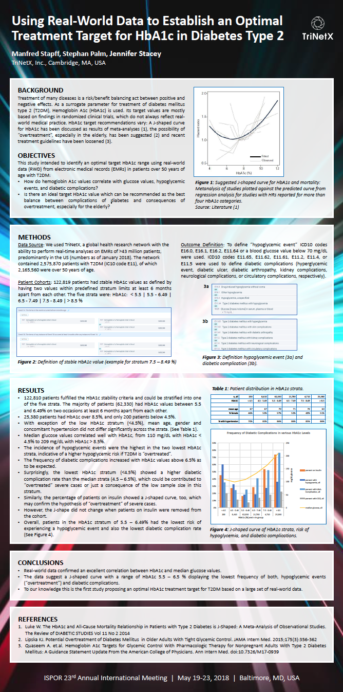 Clinical Researcher “Using EHR Data Extraction to Streamline the Clinical Trial Process Clinical Researcher “Using EHR Data Extraction to Streamline the Clinical Trial Process