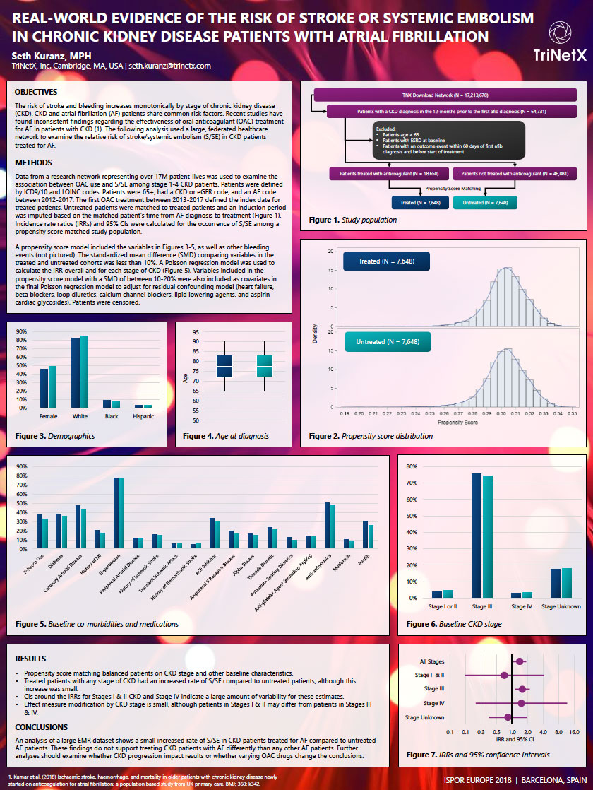 Clinical Researcher “Using EHR Data Extraction to Streamline the Clinical Trial Process Clinical Researcher “Using EHR Data Extraction to Streamline the Clinical Trial Process