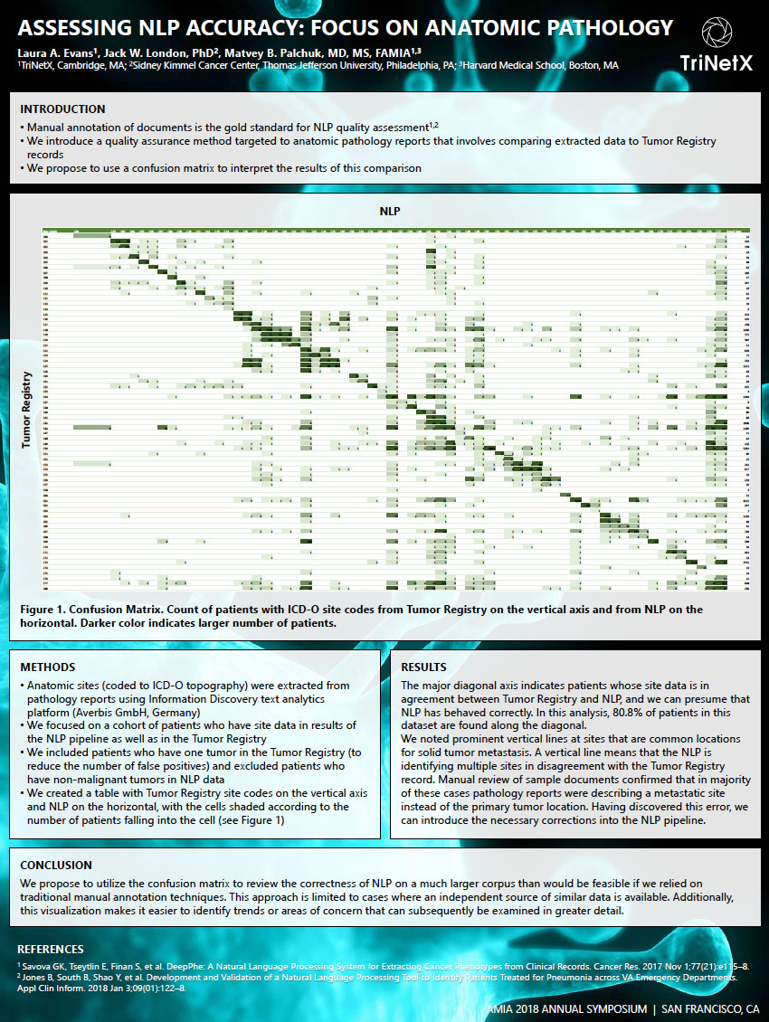Clinical Researcher “Using EHR Data Extraction to Streamline the Clinical Trial Process Clinical Researcher “Using EHR Data Extraction to Streamline the Clinical Trial Process